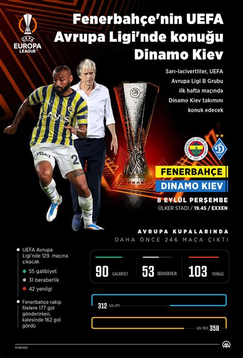 Fenerbahçe'nin Avrupa Kupalarındaki Performansı