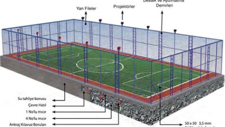 Futbol Sahası Tasarımı ve Gelişimi