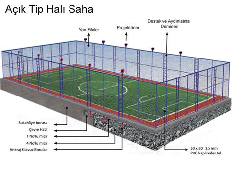 Futbol Sahası Tasarımı ve Gelişimi